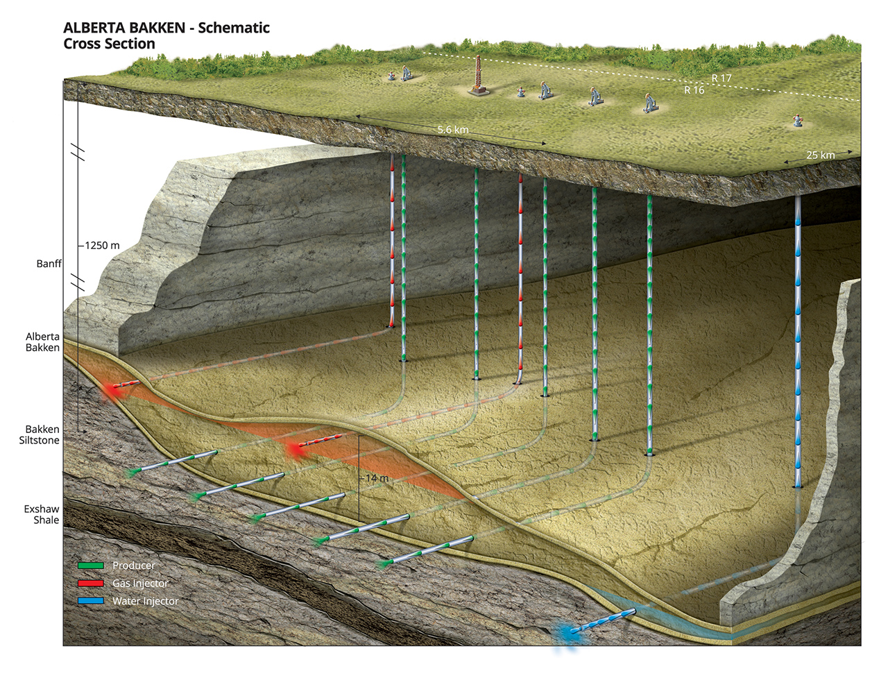 Granite Alberta Bakken Cross Section